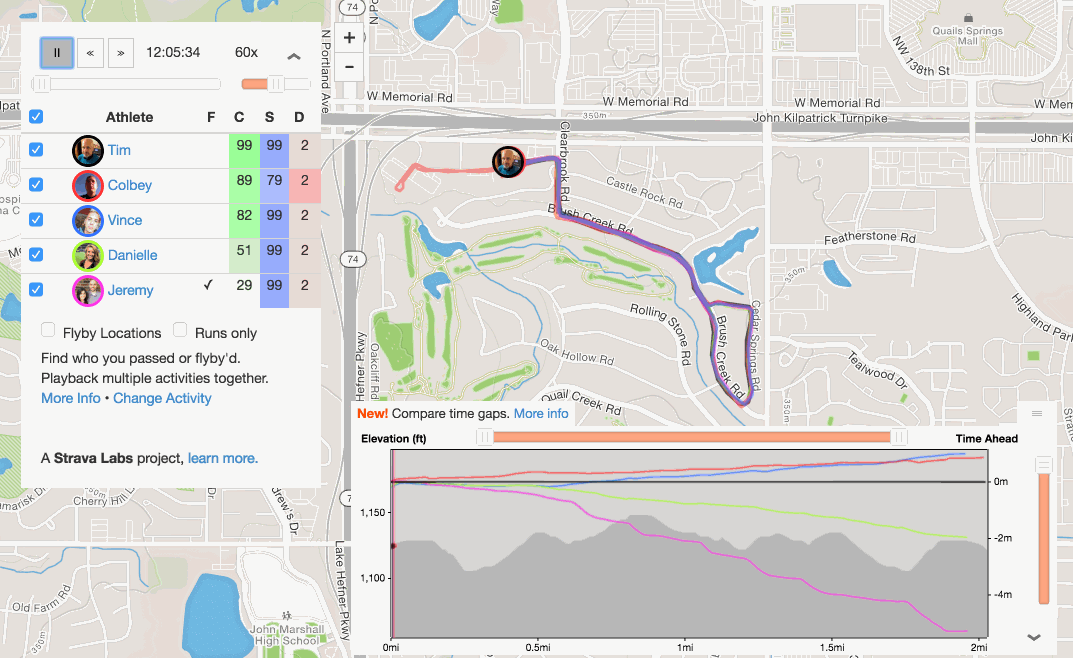 An example of the flyby tool from Strava