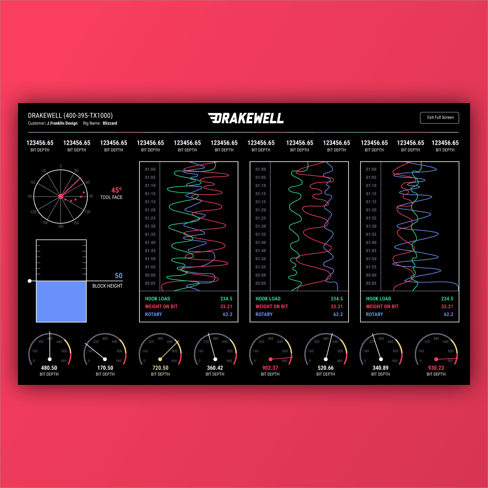 Web App Design of Dashboard with real time data feed