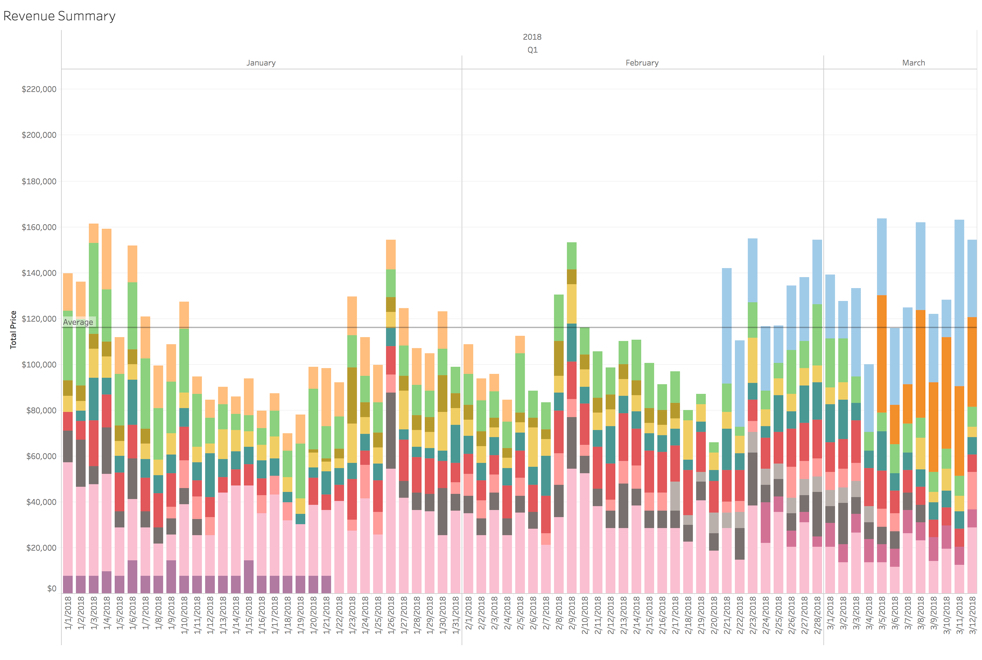 Drakewell Analytics Dashboard with Data Visualizations